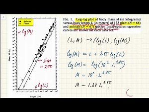Example of a plot on log-log scale