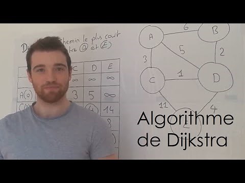 Algorithme de Dijkstra
