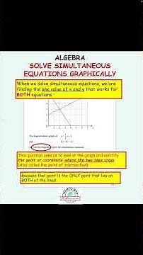 Solve simultaneous equations graphically