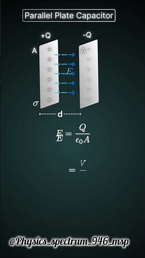 Capacitance Explained - Relation between V, Q, and C