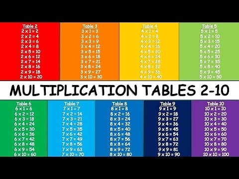 Multiplication Tables 2-10 | Multiplication Table