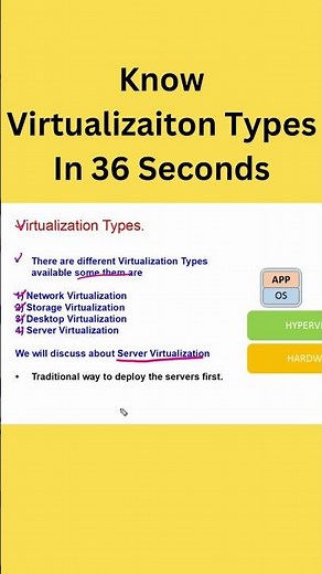 Virtualization Explained | Learn Virtualization Types in 36 Seconds