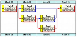 Que Es Wbs Schedule Pro Crack
