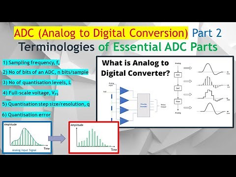 ADC #3. ADC Parameters Explained - Sampling Rate, Quantization Step & Error, Full-Scale Voltage.