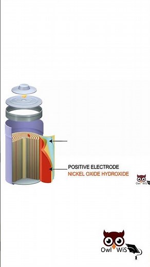 Nickel Cadmium Battery Components