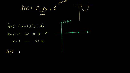 Forms & features of quadratic functions