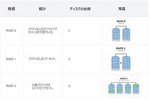 【徹底解説】RAIDアレイをクローンする方法