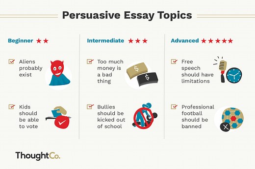 100 Persuasive Essay Topics