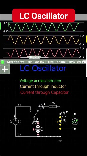 65K views · 702 reactions | This simulation demonstrates the working...