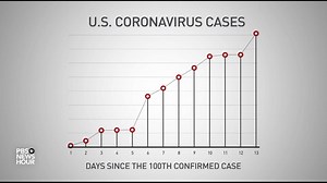 66K views · 562 reactions | Watch on NewsHour: President Trump invokes new powers to combat the coronavirus pandemic | PBS NewsHour | Facebook