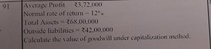 Calculate the value of goodwill using the capitalization method... | Filo