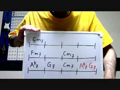 マイナーブルースコード進行の仕組み（ギター初心者講座）