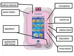 INNOTAB 3 APP TABLET W/CAMERA: SETUP, DIAGRAMS,APP OVERVIEW.