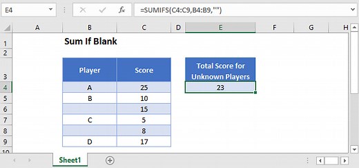 Sum If Blank – Excel & Google Sheets