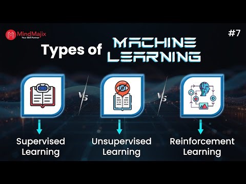 Types of Machine Learning With Examples | Supervised, Unsupervised & Reinforcement Explained (2026)