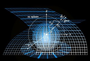 Operaciones con vectores - suma, resta y multiplicacion por escalar