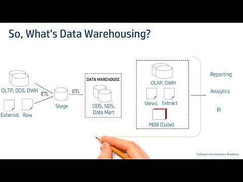 Introduction to Data Warehouse (Data Architecture | Data Warehouse)