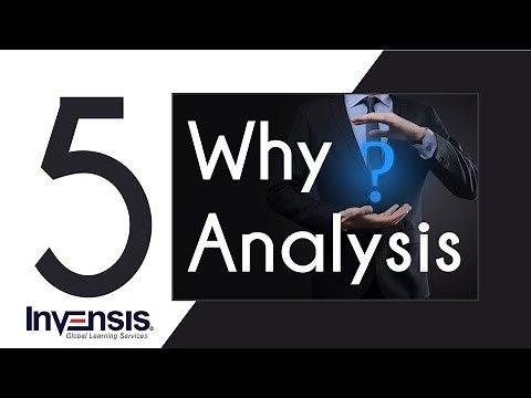 The 5 Why's Explained | Root Cause Analysis | Quality Management Certification | Invensis Learning