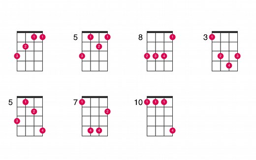 A-sharp major chord
