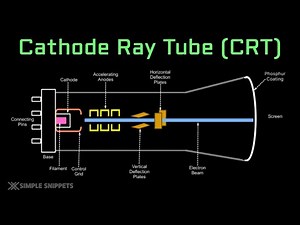 Full Working of Cathode Ray Tube (CRT) with Diagram - Computer Graphics