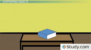 What is Normal Force? - Lesson for Kids