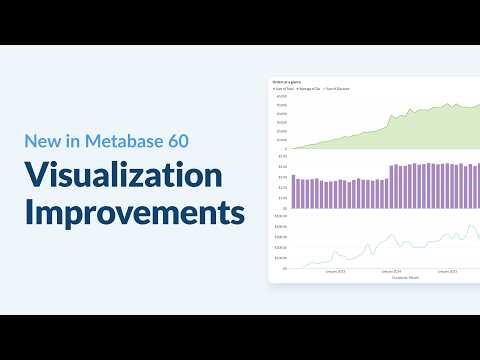 New in Metabase 60: Visualization improvements