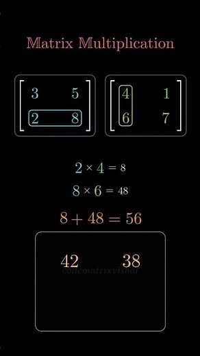 Matrix Multiplication Explained Visually | Learn Matrix Multiplication Step by Step