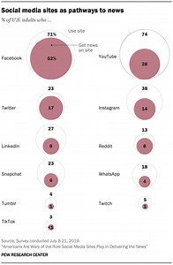 Different Platforms, Different Audiences - KSJ Handbook