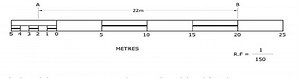 Scales in Geography: An Overview and Simple Method of Constructing Scales