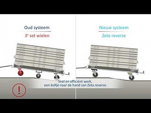 Verhoog productiviteit en veiligheid van intralogistieke treinen