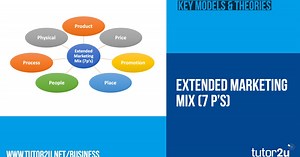 Extended Marketing Mix (7P's)