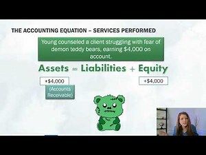 Intermediate Accounting - The accounting equation - Chapter 2