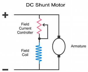 DC Shunt Motor – Definition & Principle - Resources For Electrical & Electronic Engineers