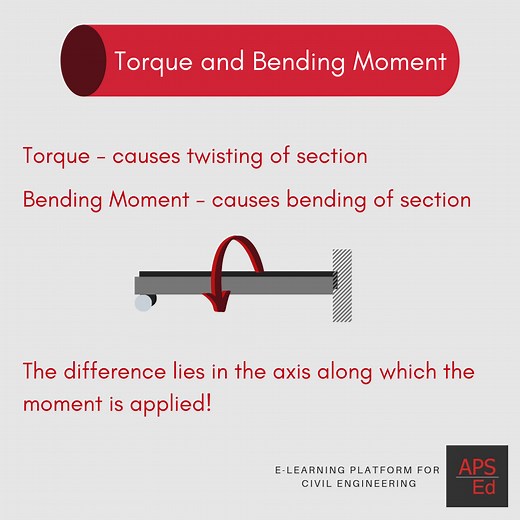 Difference between Torque and Bending moment
