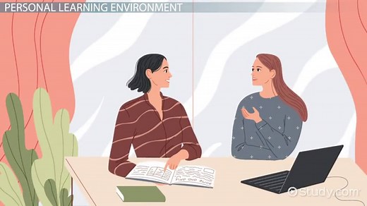 What Is a Personal Learning Environment?