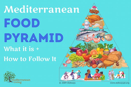 Understanding the Modern Food Pyramid of the Mediterranean Diet