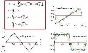 Fourier Series and SCILAB - BragitOff.com
