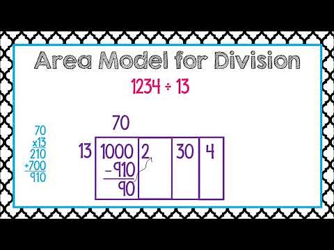 Area Model for Division
