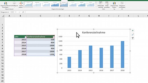 Schritte zum Erstellen eines Diagramms