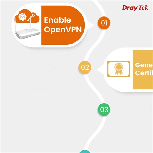 Secure Remote Access with OpenVPN - Now Easier with Self-Generated Certificates on Vigor2136ax With DrayTek Vigor2136ax (DrayOS 5.3.0 and above), setting up OpenVPN with your own certificate authority is now just a few clicks away - no need for external tools or certificate files. Key Highlights: Generate OpenVPN certificates directly on the router Export ready-to-use configuration files for all major platforms Works with Windows, macOS, iOS, Android, Linux, and DrayTek's Smart VPN Client How it
