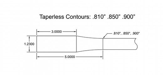 Contours