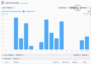 Cycle time in Kanban and Scrum: calculating Agile cycle time