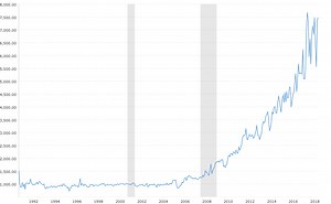 U.S. Crude Oil Exports (1991-2022)