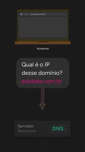 O que é DNS? Entenda tudo em só 25 segundos!