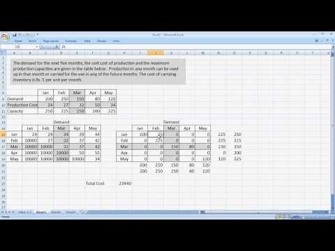 Production Planning as Linear Programming