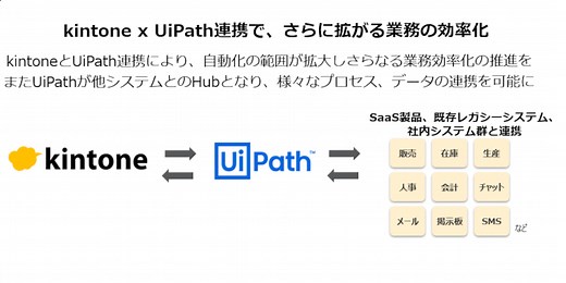 UiPath Platform - 世界シェアNo.1のRPAであるUiPathは、誰でも自動化を実現する事が可能です。kintoneとの連携でDX推進を加速させ、あなたの「その仕事」をより楽にしてみませんか？