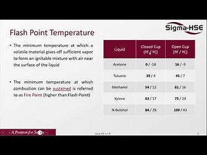 Understanding Electrostatic Discharge (ESD) Hazards | Webinar