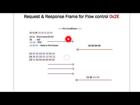 Flow Control | CAN TP | UDS | Part - 3 | UDS Protocol | Embedded World
