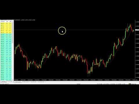 How To Set Alerts On MT4 (Price Alerts for Metatrader 4)