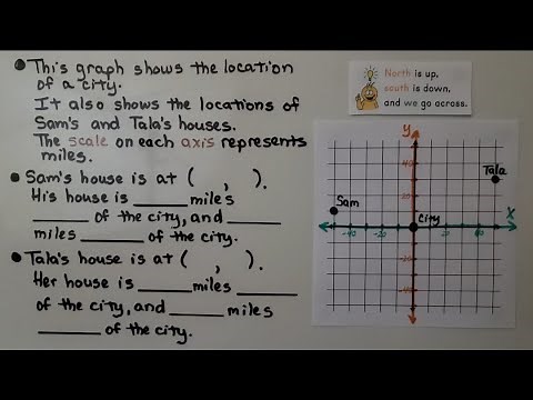 6th Grade Math 12.1c, Reading Scales on Axes, Coordinate Plane
